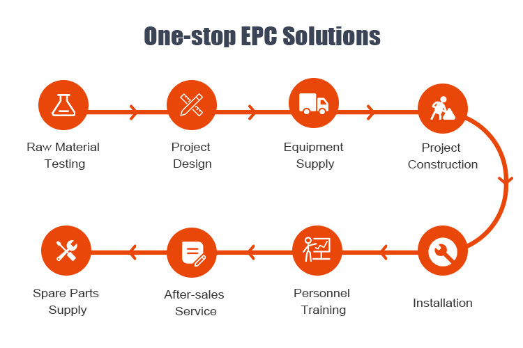 One-stop EPC solutions