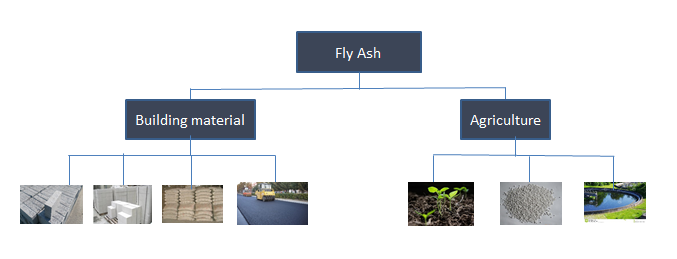 Application of Feldspar powder img